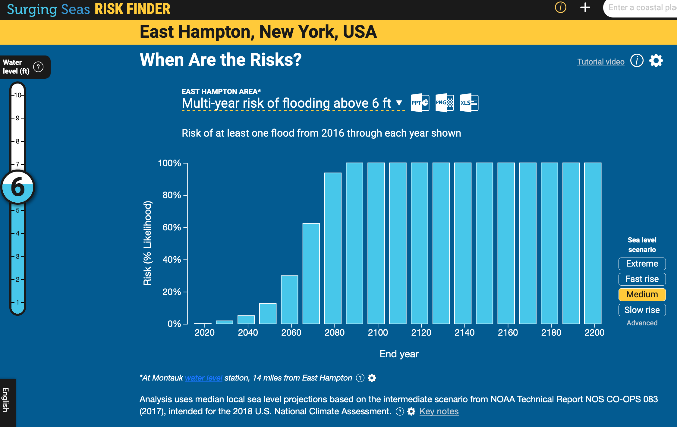 East Hampton Tide Chart